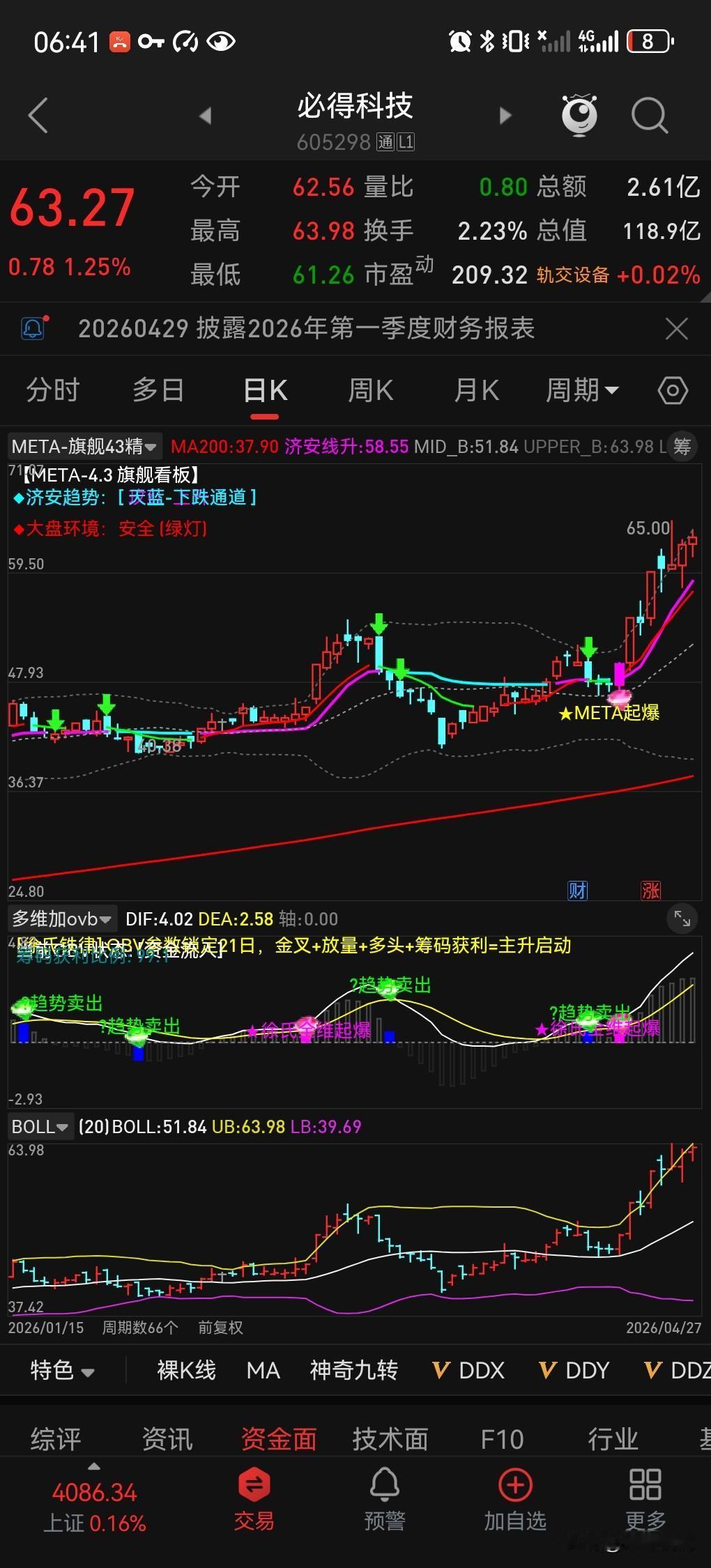 哪条均线系统线可以判断趋势ma200均线，线上偏离不远处，且拐头向上