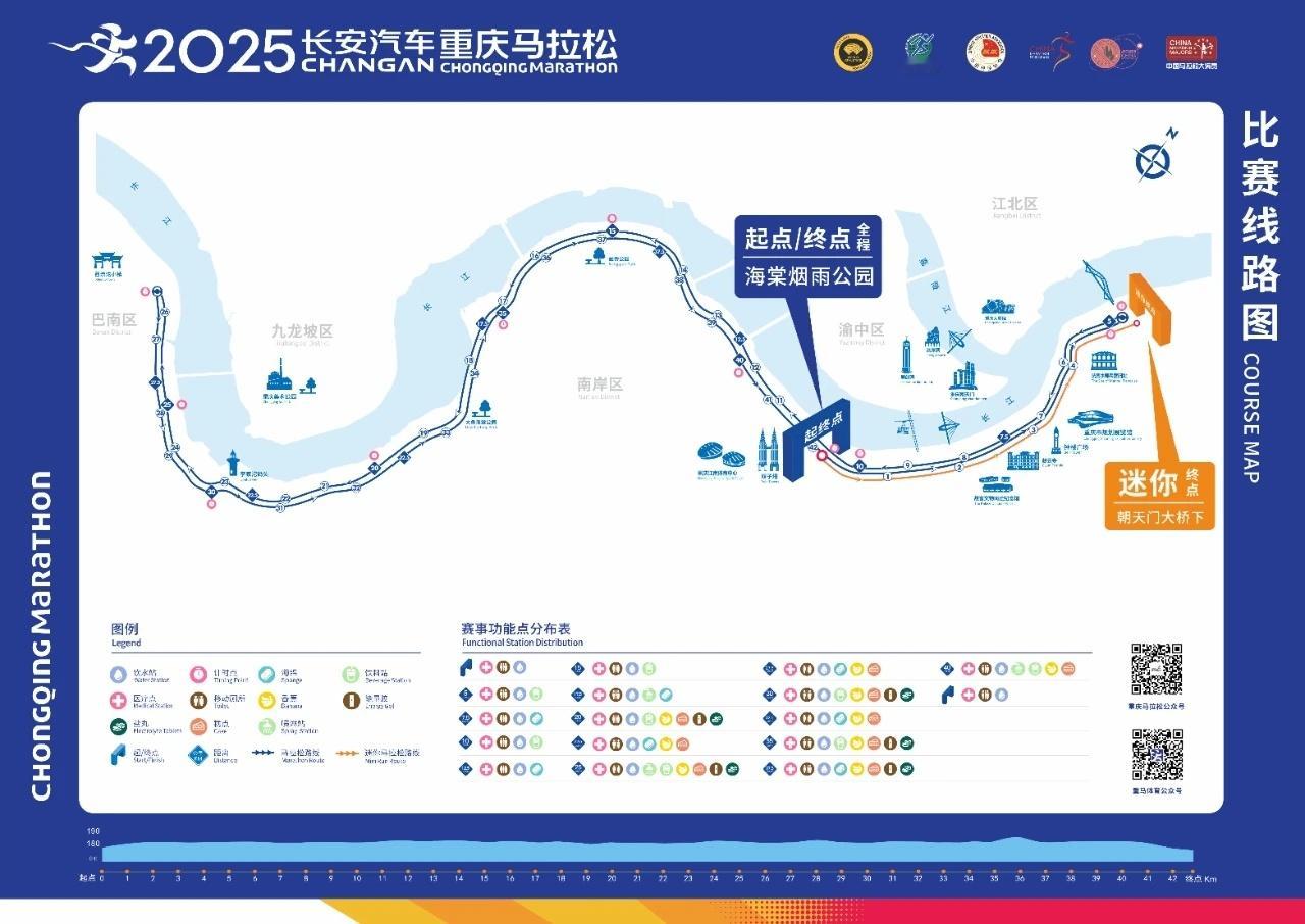 重庆马拉松  抽签结果出炉，22万人报名全马，7%的中签率，重马太火了！详情> 