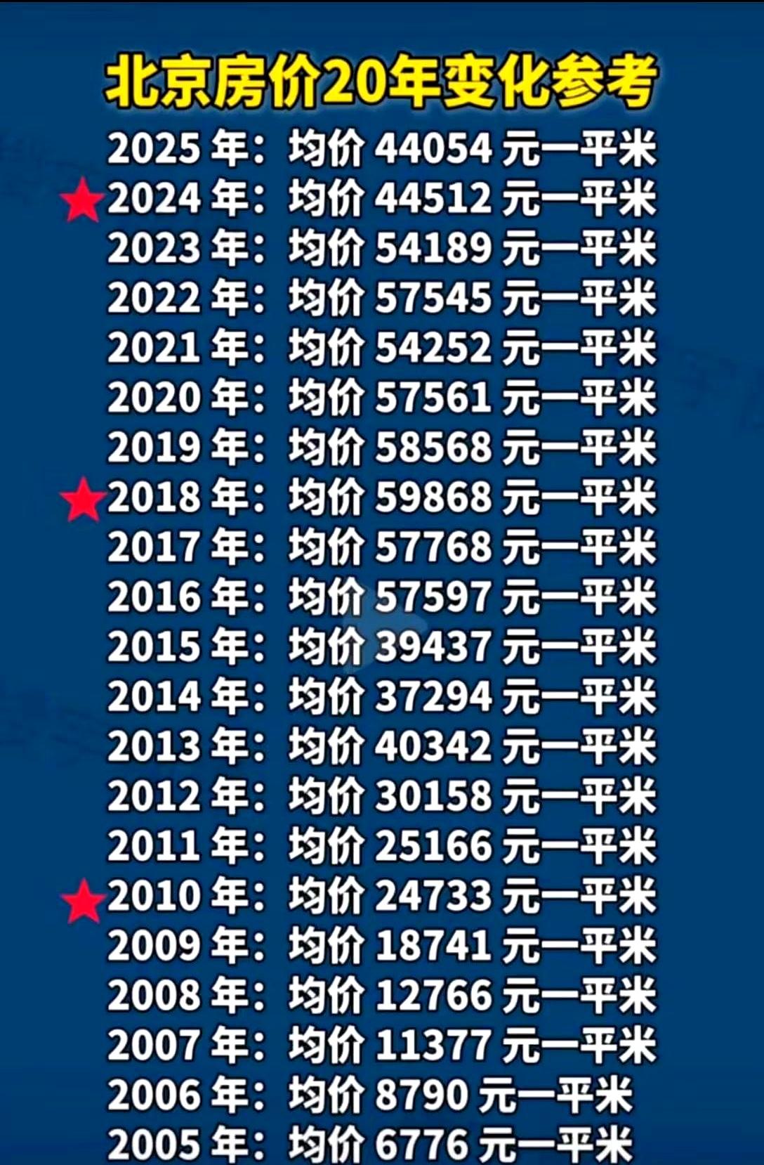 要是干个三五年就能在北京全款拿下大三居，谁还愿意天天早上硬挤八通线，晚上回到那个