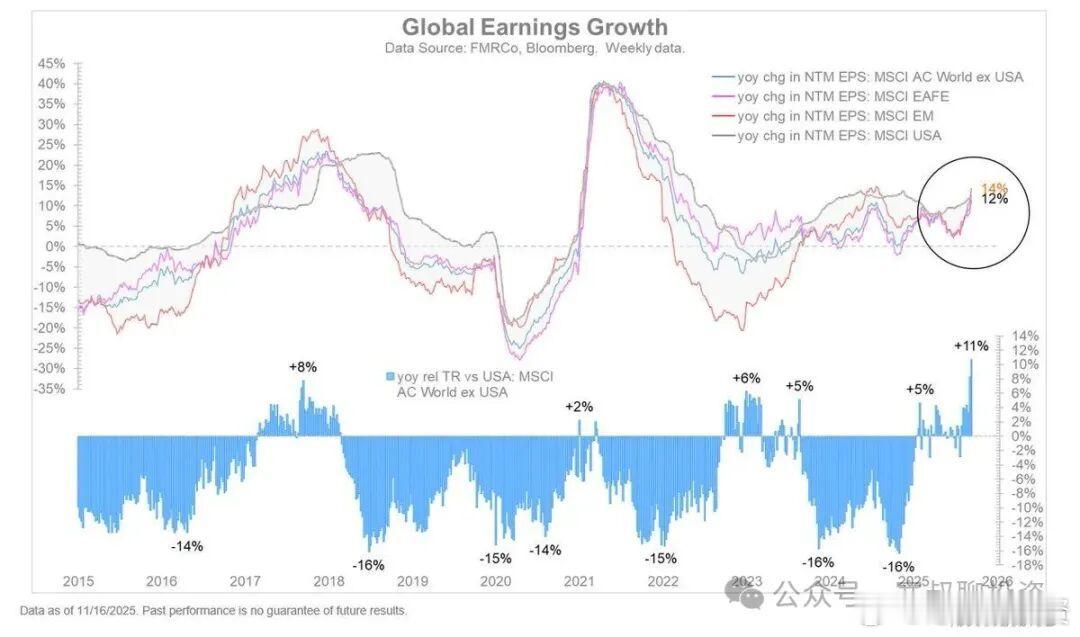 美债抛售、丹麦清仓，达利欧看空，我们应该恐惧还是贪婪（1）一、格陵兰危机与“卖出
