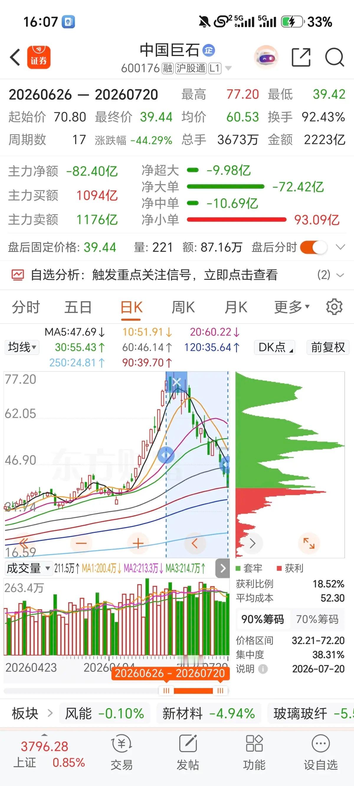 市场本就是草台班子！汪汪队也会预判失误，投资只赚认知内的钱说一句很真实的市场真相