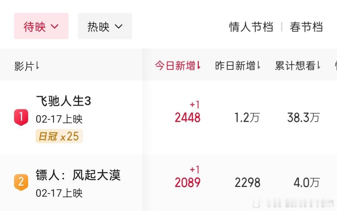 春节档吴京沈腾对打你看哪部？ 