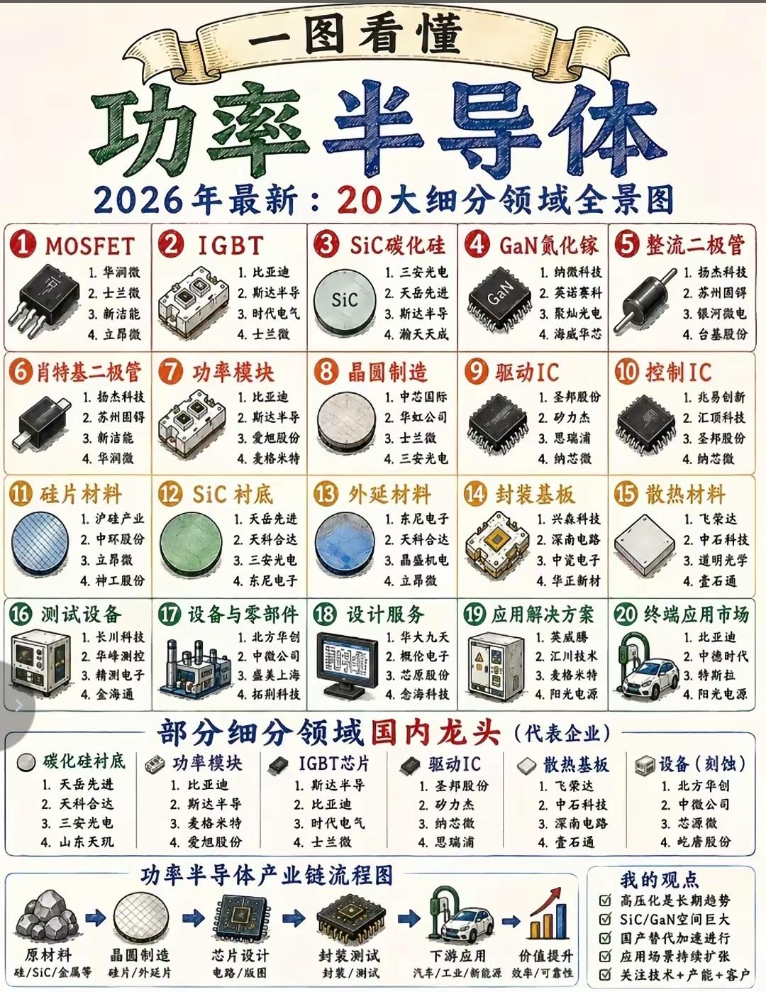 在智能汽车疾驰、AI算力狂飙、新能源电网交织的今天，一场悄无声息却影响深远的技术