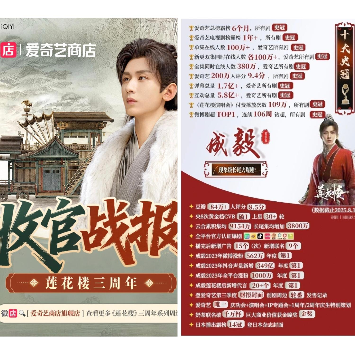 莲花楼三周年收官官方战报来啦   角色深入人心，IP持续变现，成毅财顶名不虚传！