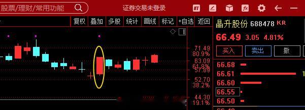 $晶升股份 sh688478$  20CM 
