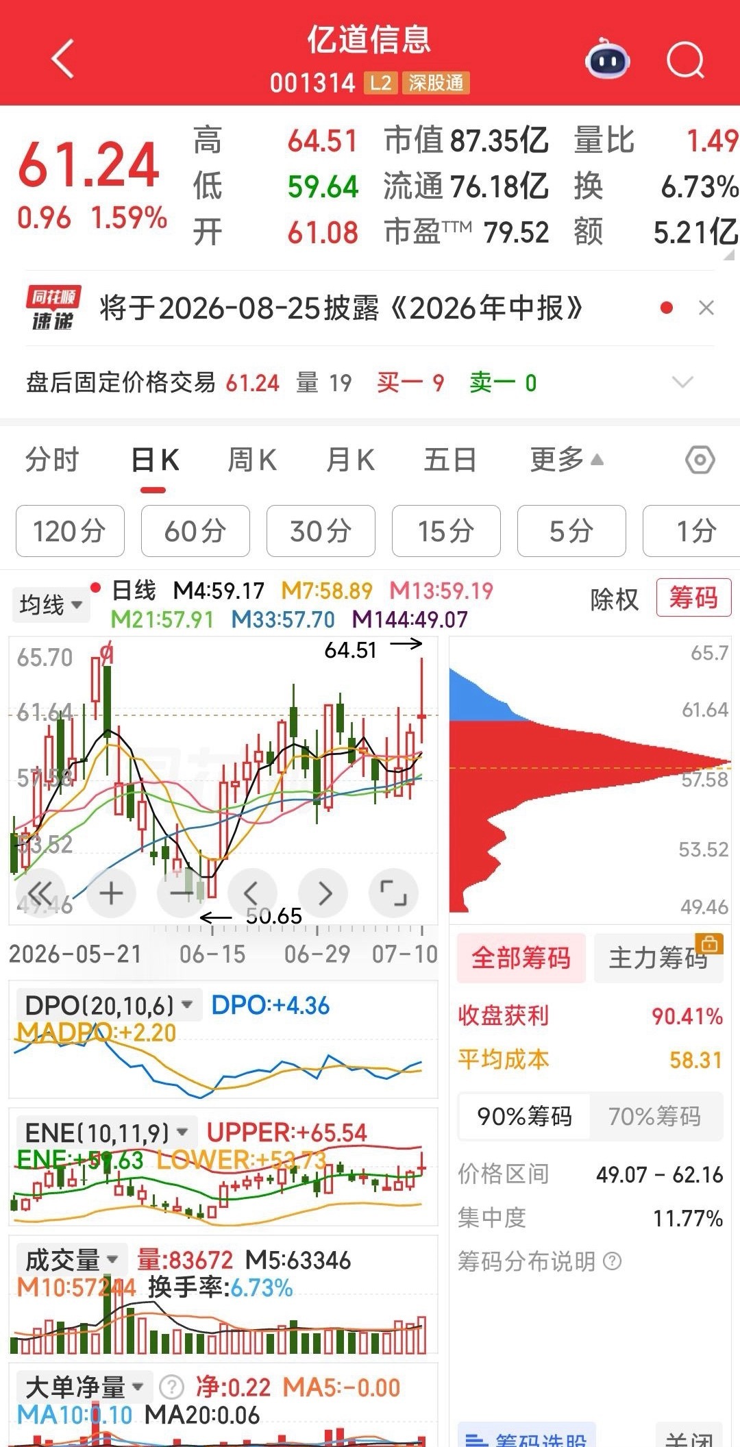 凭业绩增长和团队优秀，咱魔王战队又增添一员！一，亿道信息公告，预计2026年上半