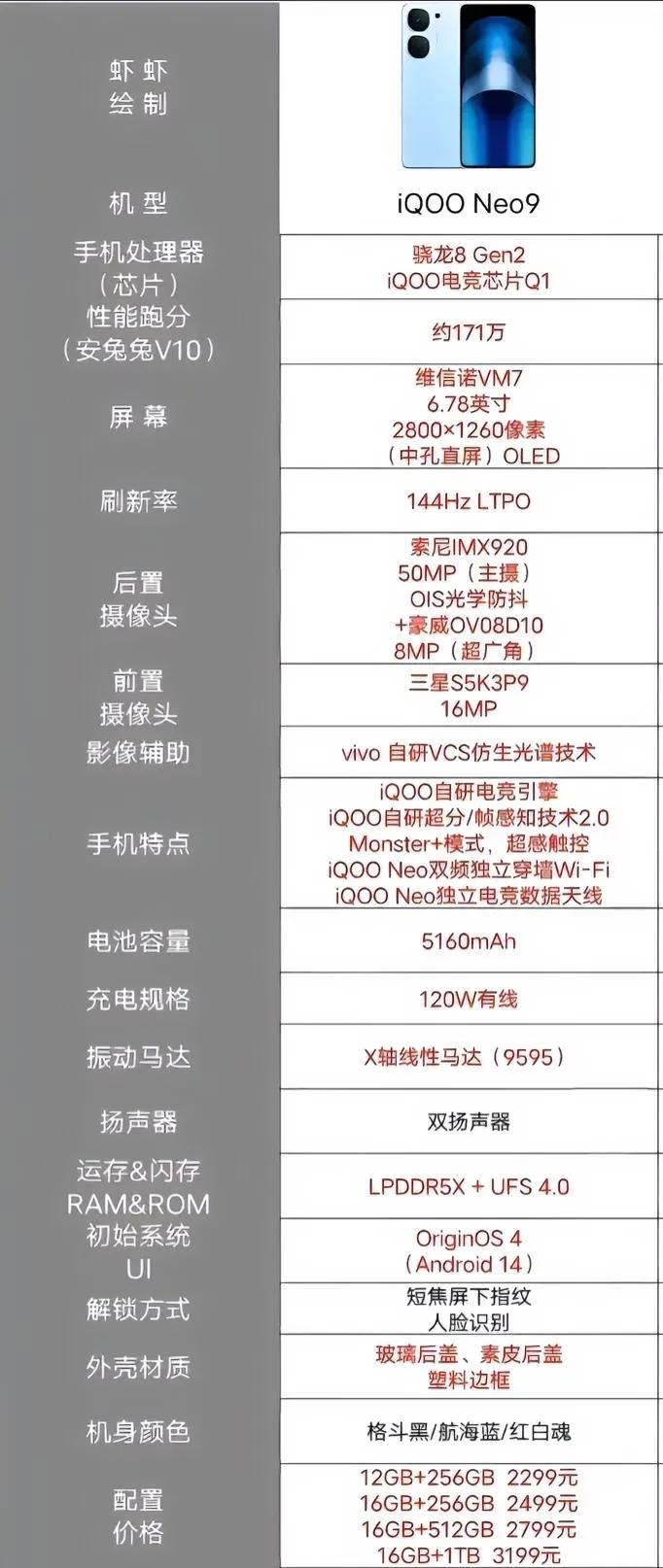 列一下IQOO Neo9的优势吧，说是“焊门员”也不为过！
①芯片:自研电竞芯片