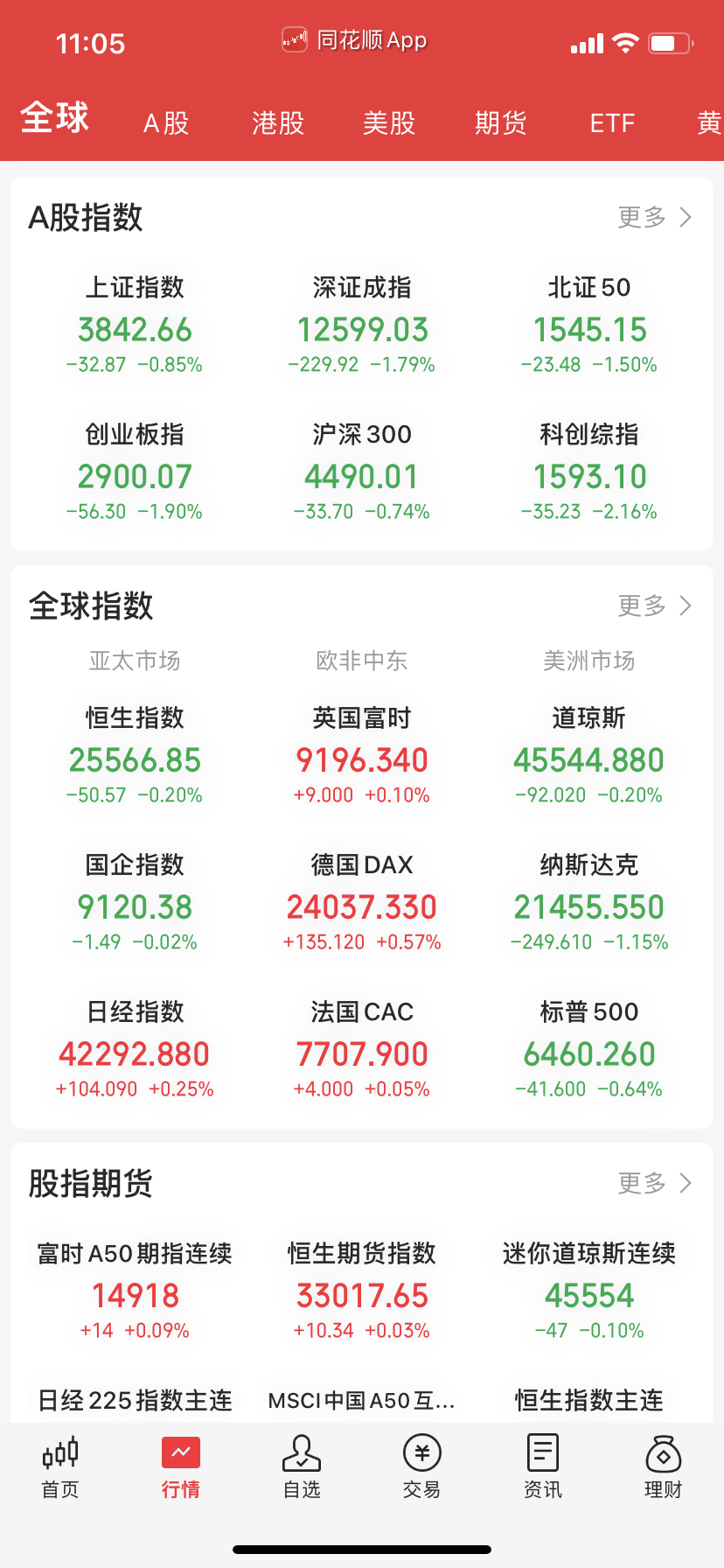 了鱼驴，绿了！ ​​​