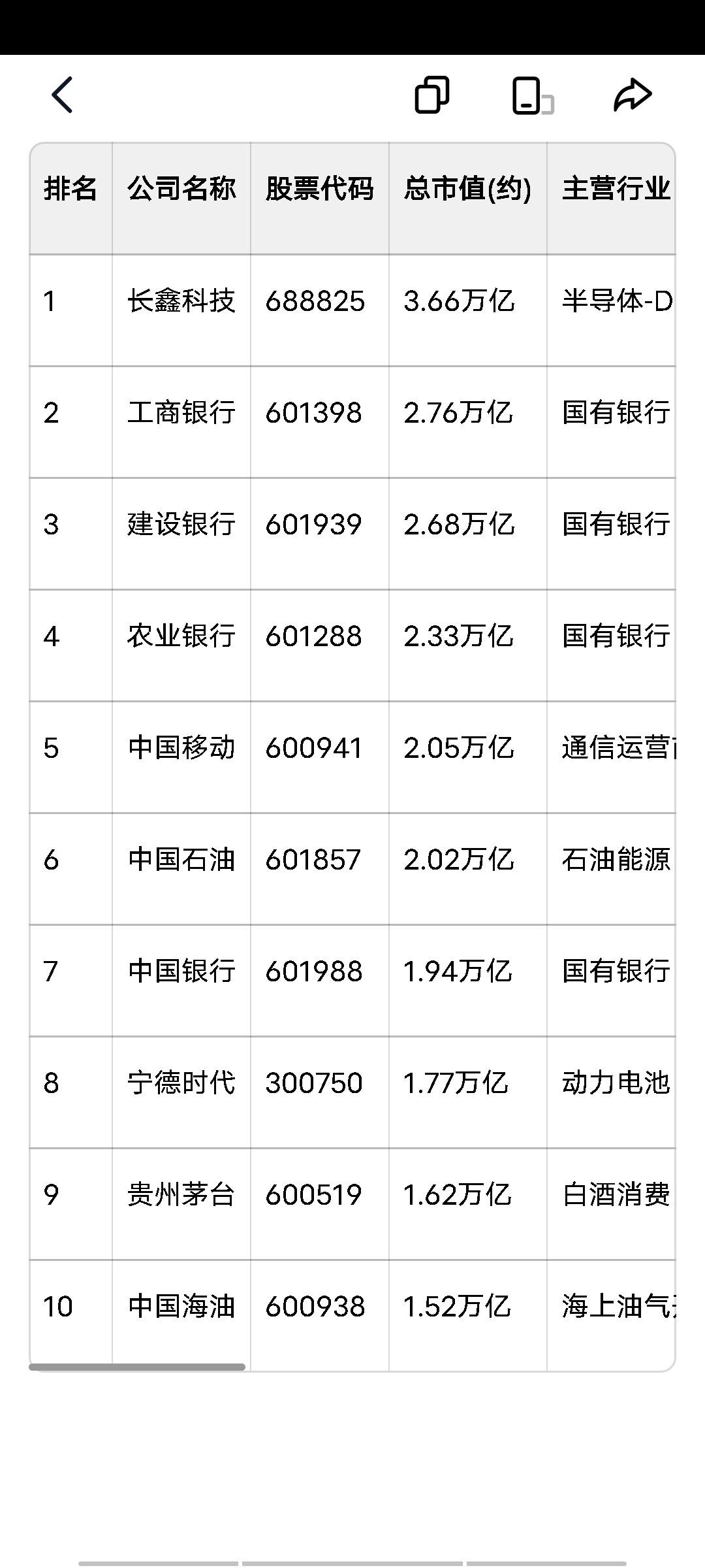 总成绩公布 静心观中国 长鑫存储 长鑫 A股