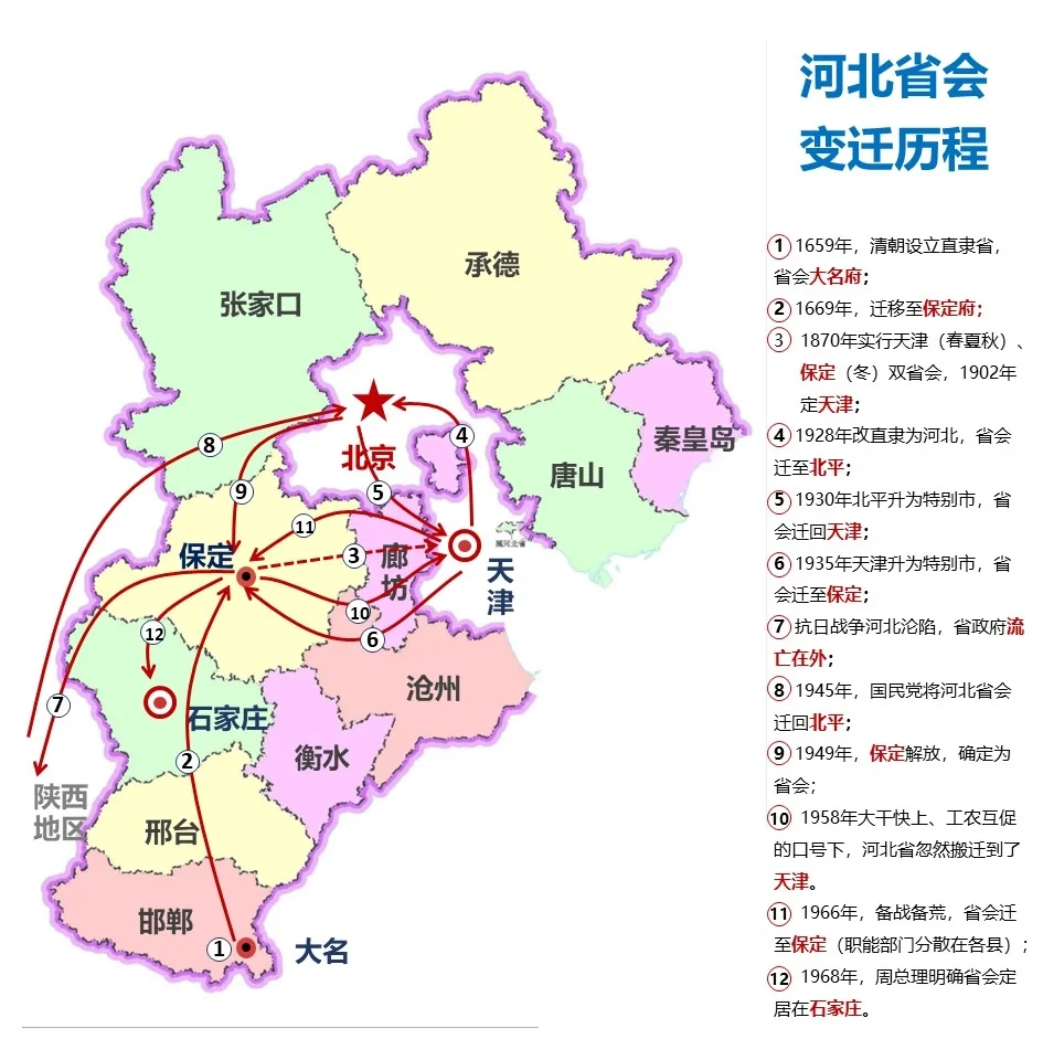 值得河北吹一下的全国唯一❗️