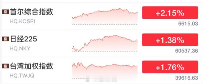 半导体彻底爆了4月以来，一个被称为全球半导体行业“晴雨表”的指数——费城半导体指