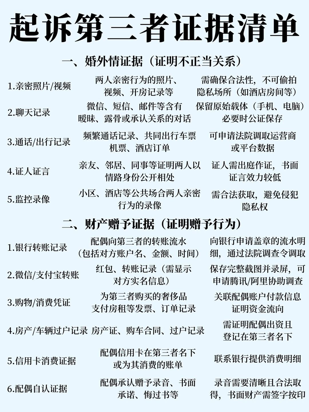 原配必看，手撕2+1追回财产的起诉攻略