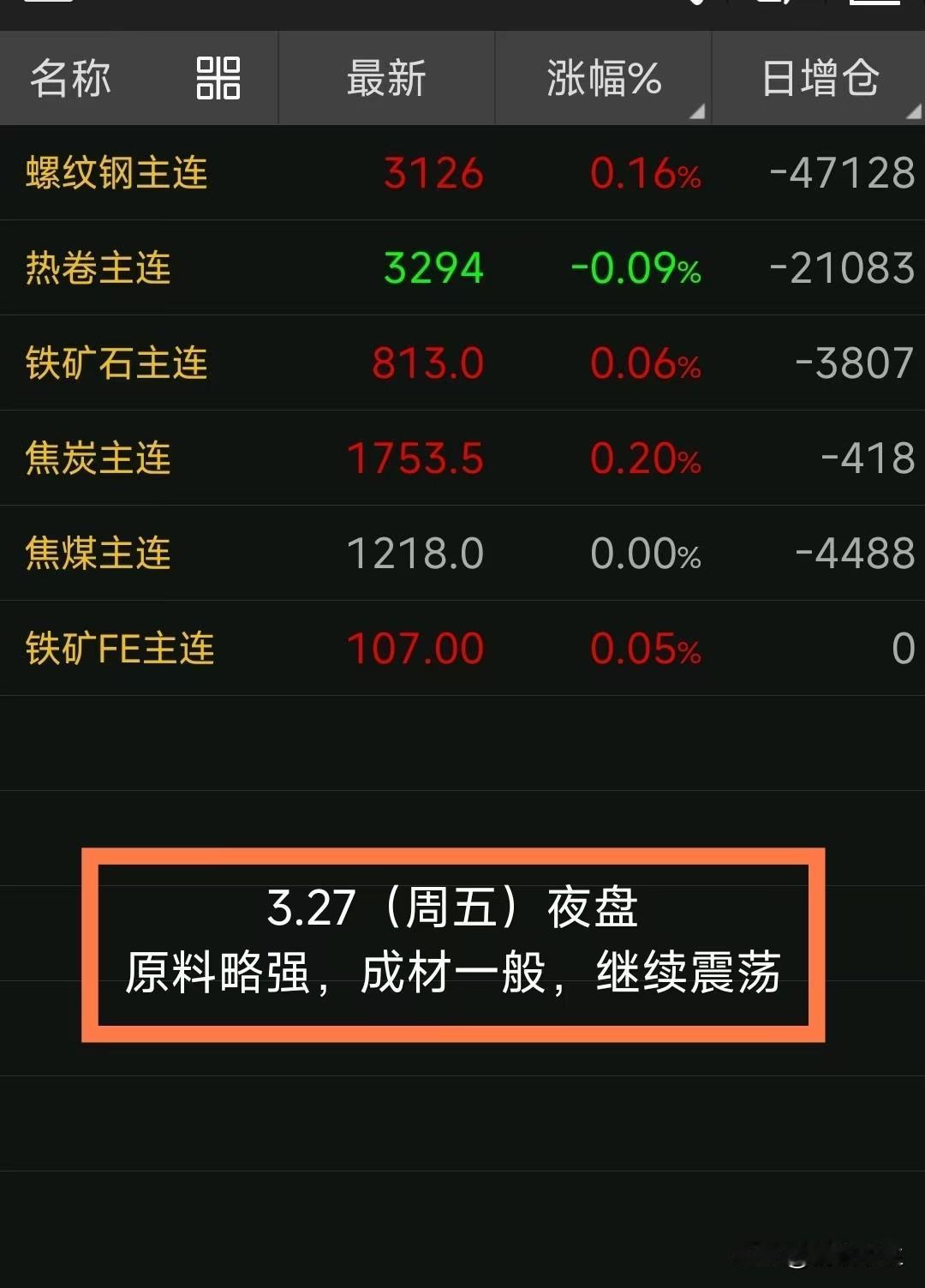 【3月28日黑色系期货小结】

美伊战争自2月28日开战以来已进入第四周，目前处