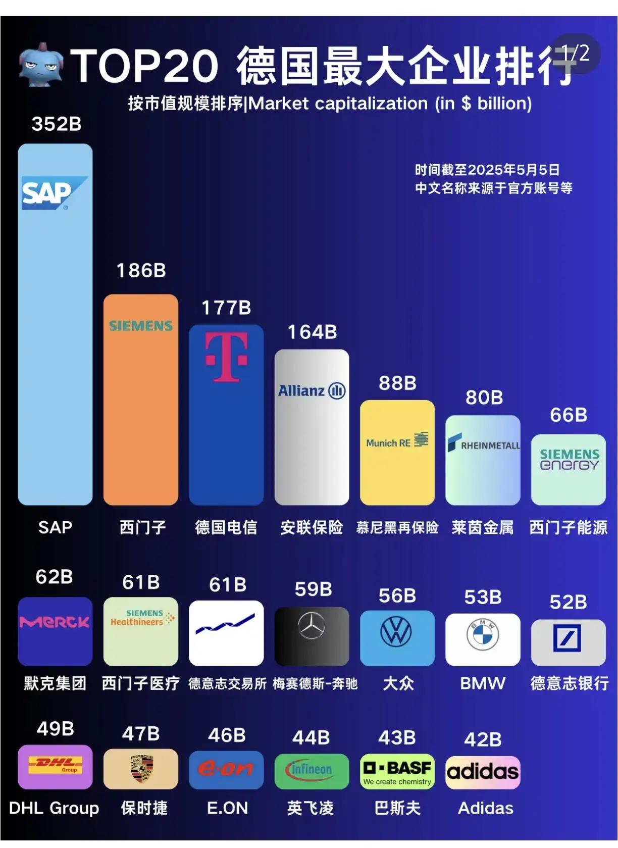 欧洲的高福利时代即将结束。欧洲之前的高端汽车产业、机械制造产业、通讯产业等等优势