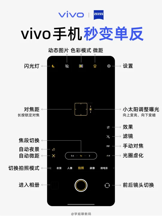 vivo手机拍照技巧 | 专业模式详解！秒变单反