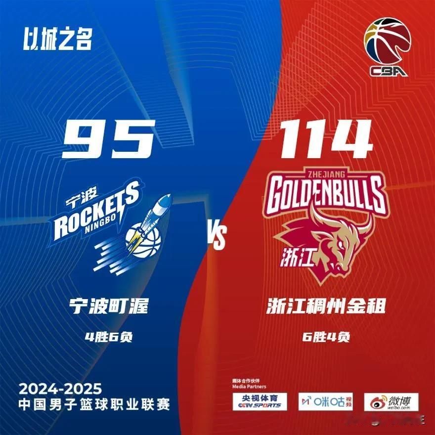 CBA第一阶段收宫之战！浙江稠州金租以114比95轻松战胜宁波町渥，取得四连胜！