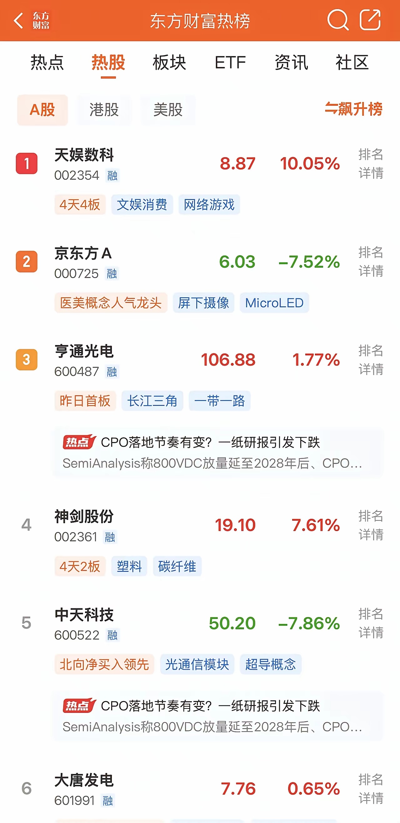 2026年6月10日，各大股吧前十热股:淘股吧: 1.天娱数科 2.双星新材 3