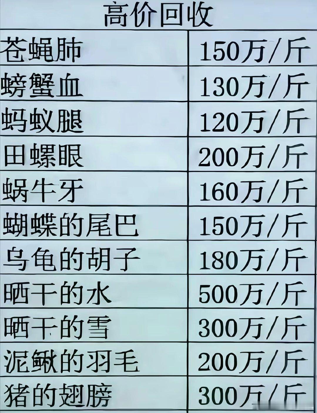 果然是物以稀为贵，这里面的只有蚂蚁腿还有可能 ​​​