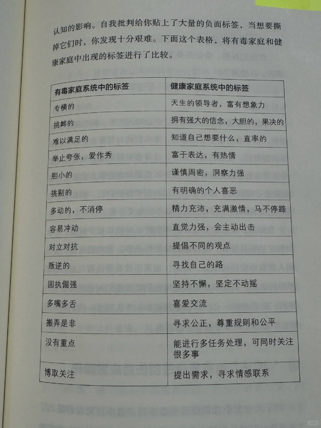 也许“缺点”只是有毒原生家庭给你贴的标签呢