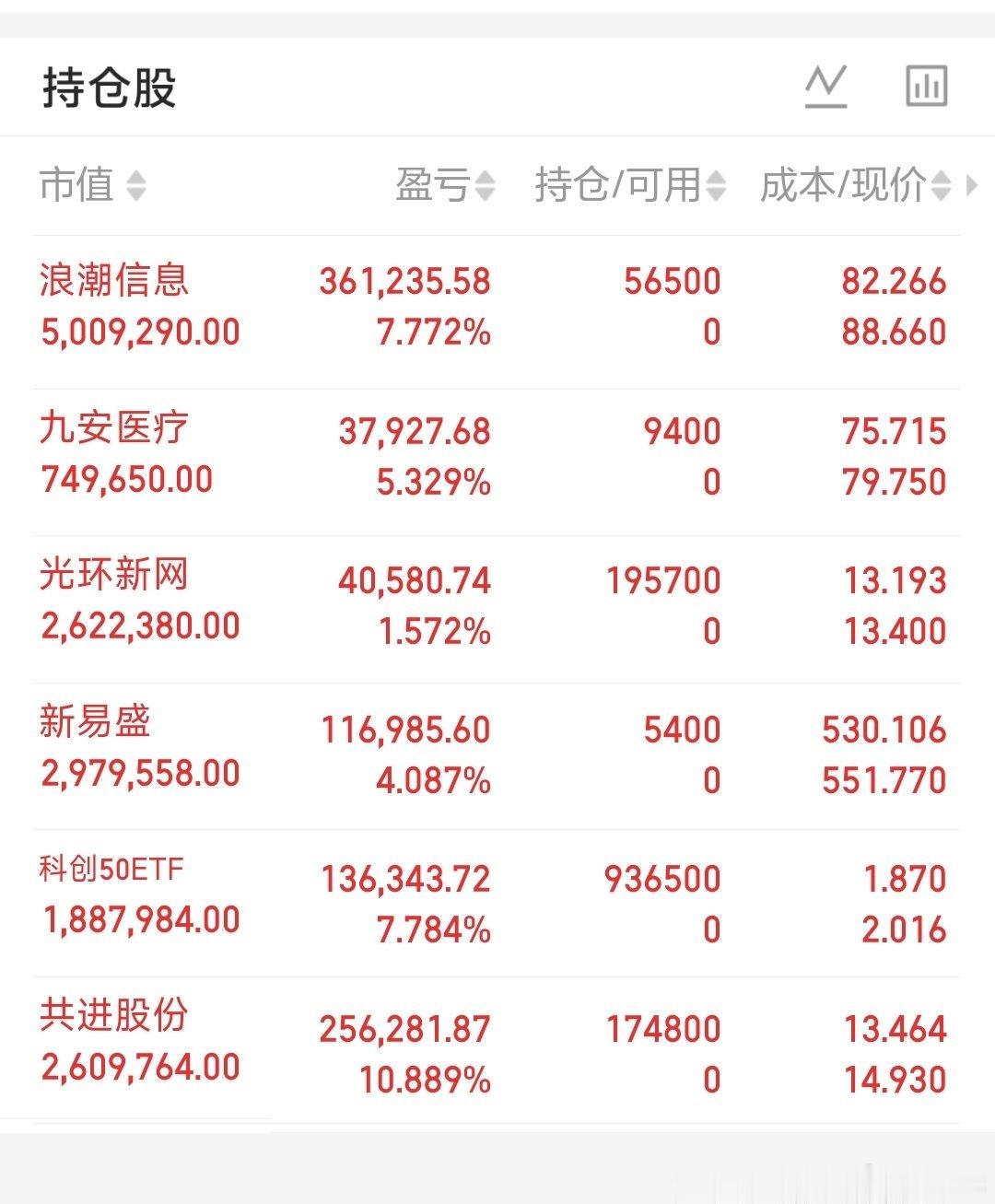 明日开盘前四点精简提醒1、明日行情预判今日预判大盘站上5日线收中阳线完全兑现，大