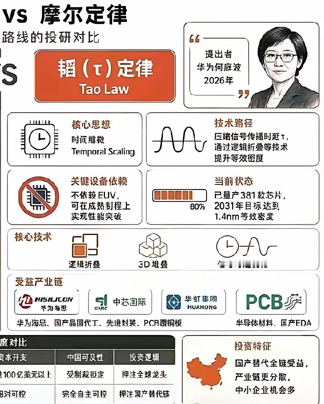 很多人错误的把韬定律当成短期利好来操作，这样的认知问题很大，很可能陷入主力的陷阱