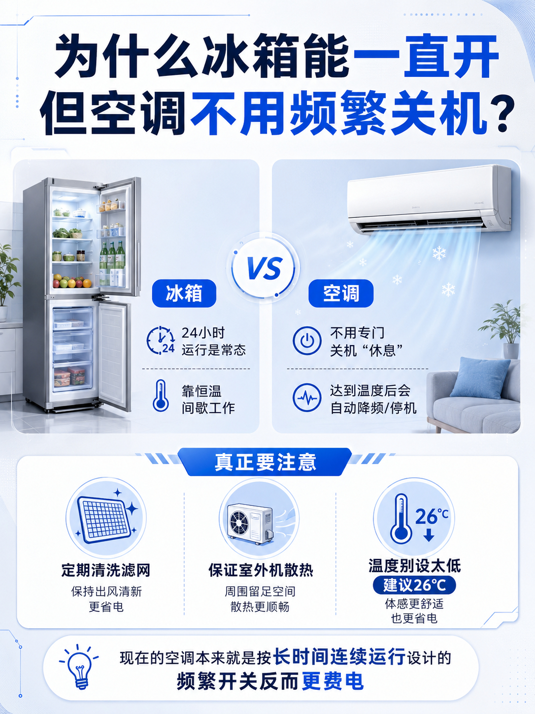 很多人觉得冰箱能24小时开着  空调就得隔几个小时关机休息  其实现在的空调本来