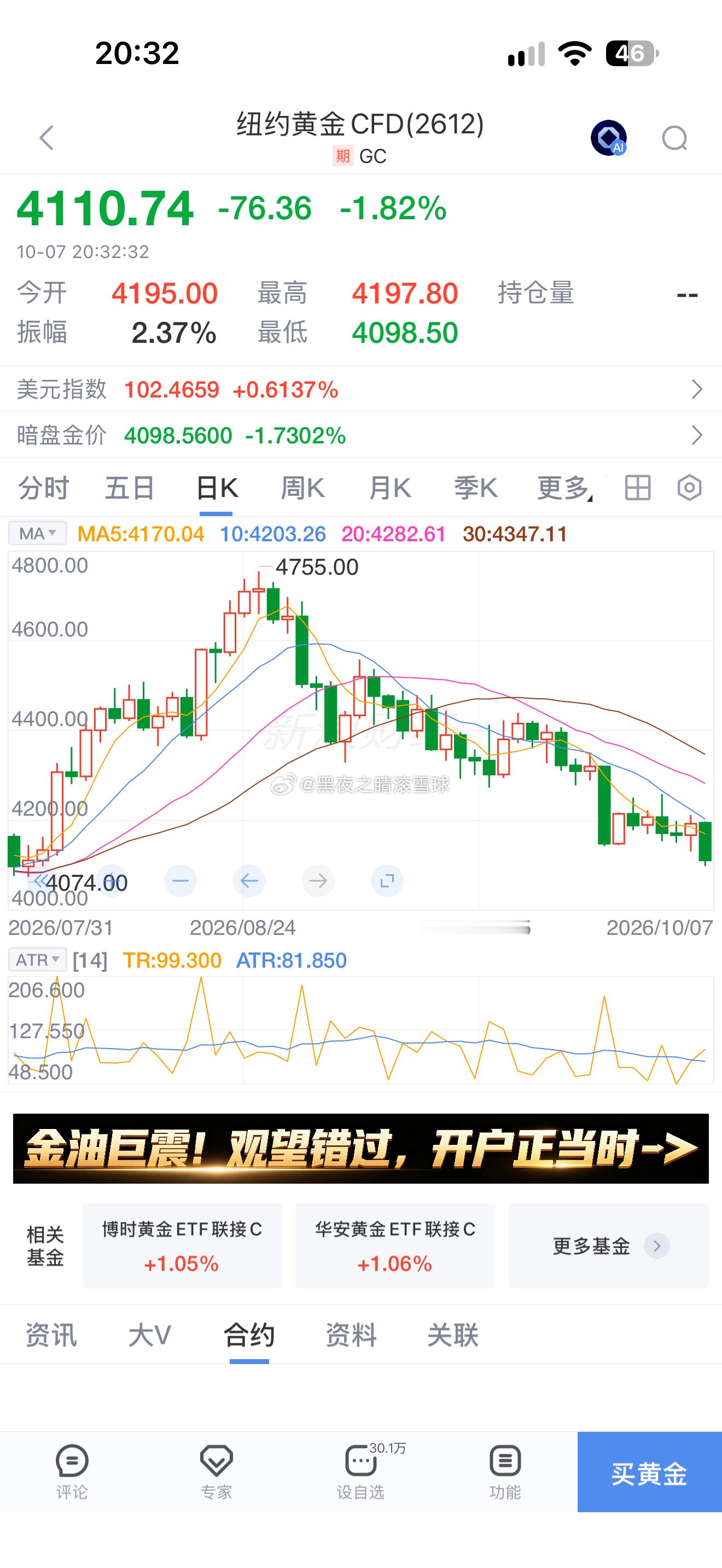 黄金跌这么多为啥啊 ​​​