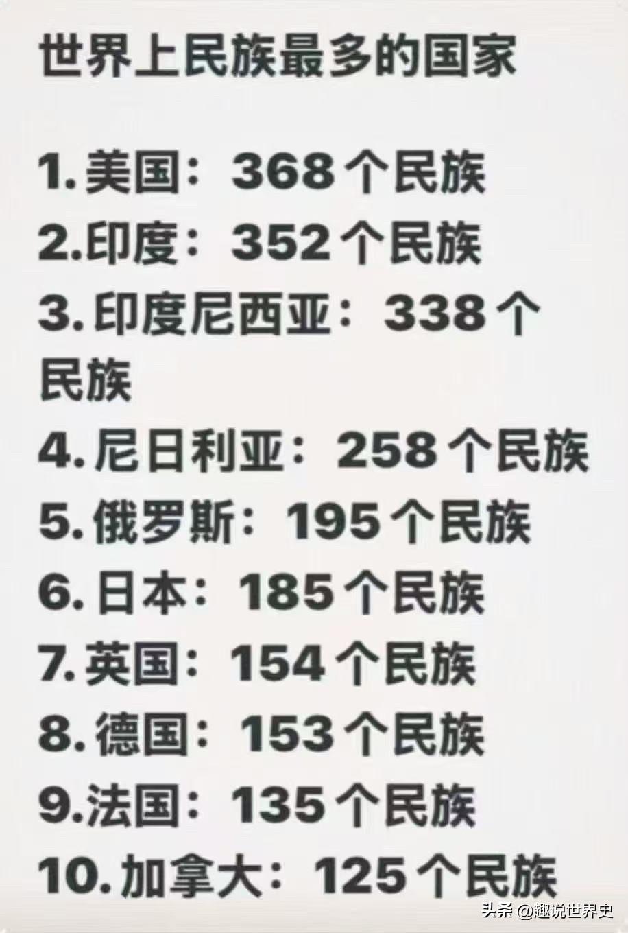 世界上民族最多的国家
民族数量