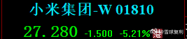 小米集团-W港股跌5.42%，报27.22港元。 