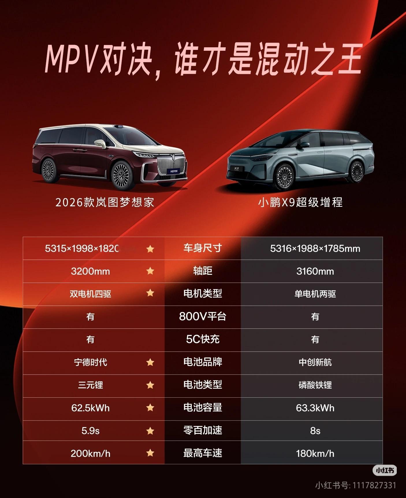 最近岚图在小红书大杀四方一直关注点在泰山，这么一对比，梦想家也很猛啊