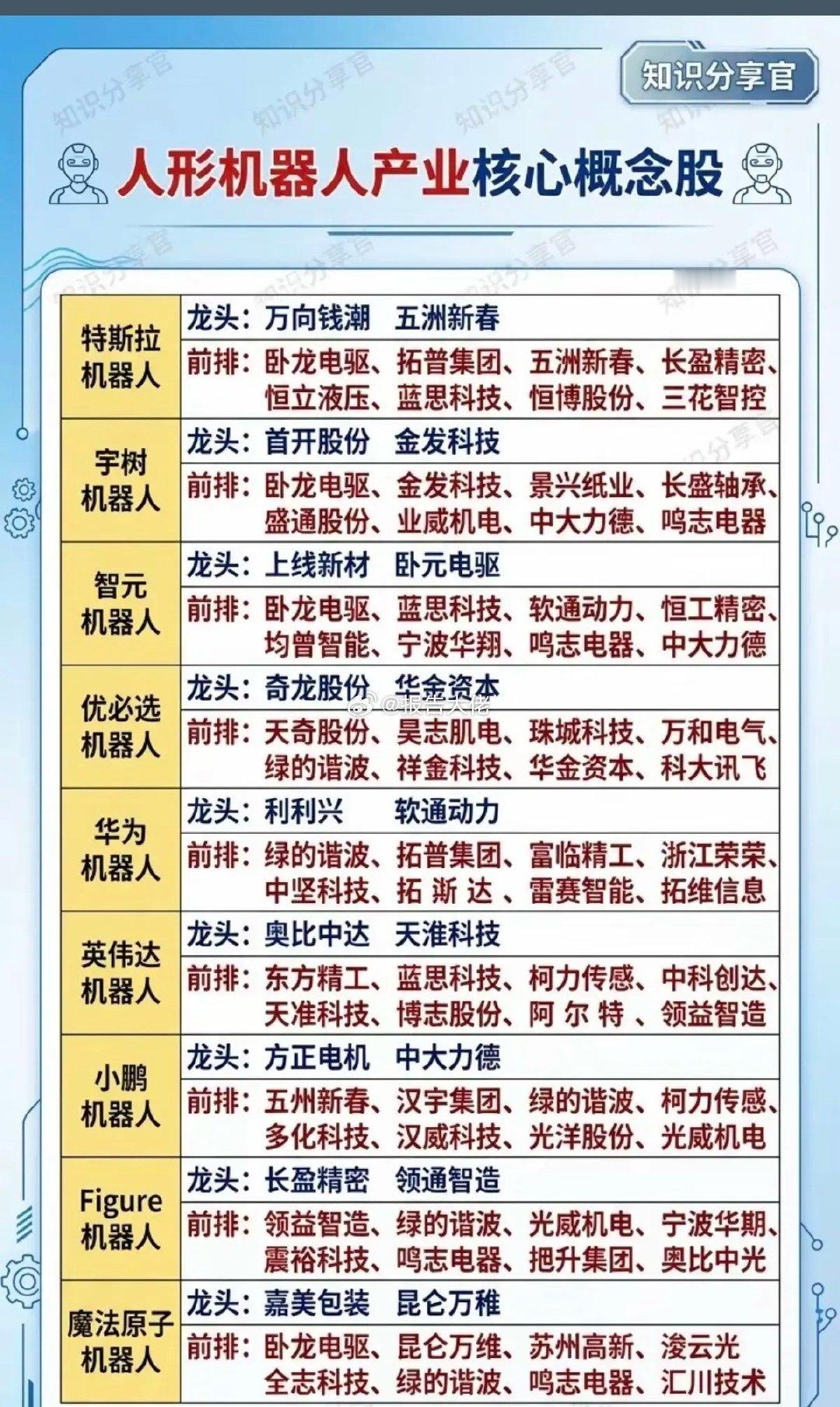人形机器人———产业核心概念股1.特斯拉机器人2.宇树机器人3.智元机器人4.优