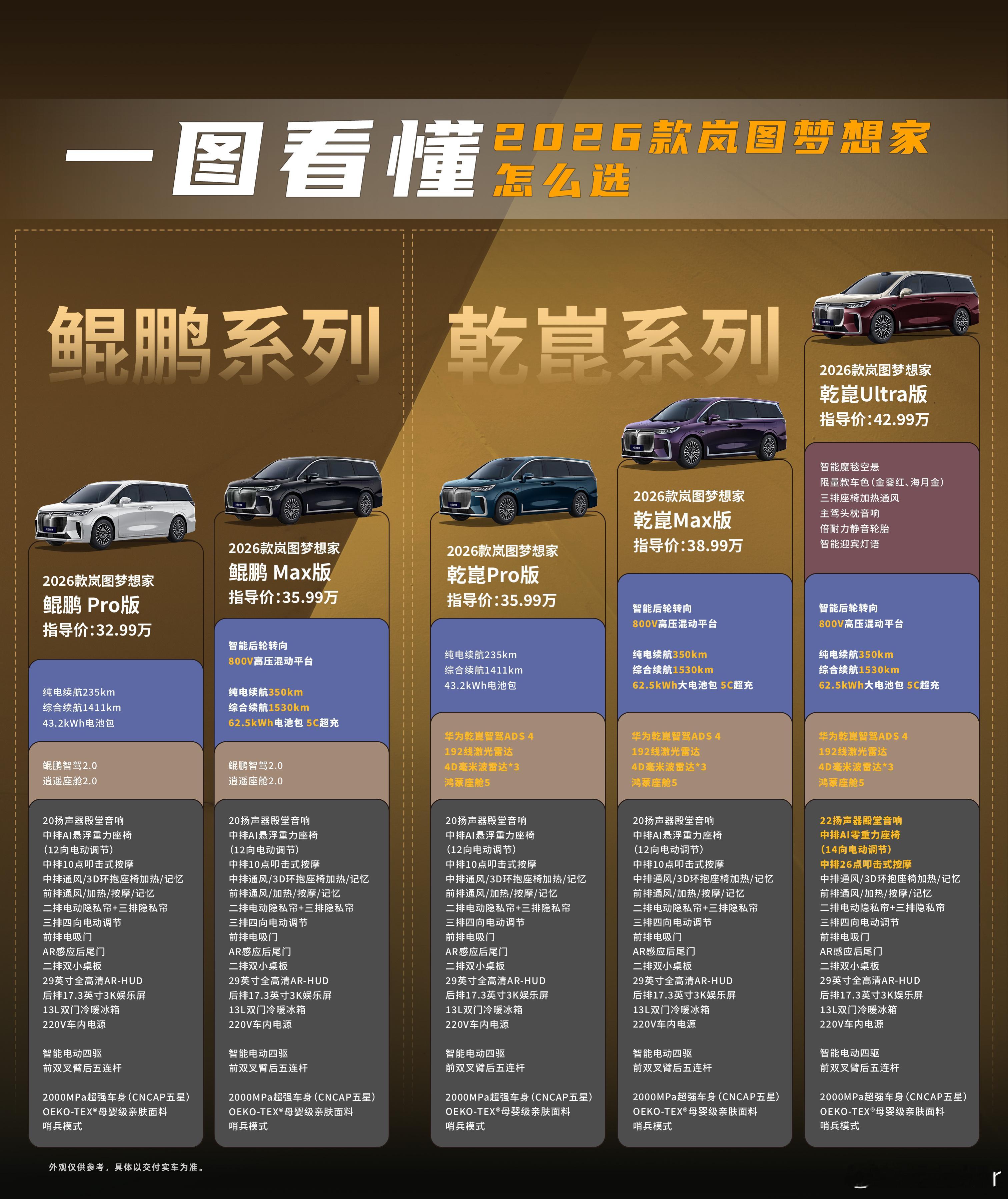 一图看懂2026款岚图梦想家怎么选？MPV冠军首选岚图梦想家26款岚图梦想家上市