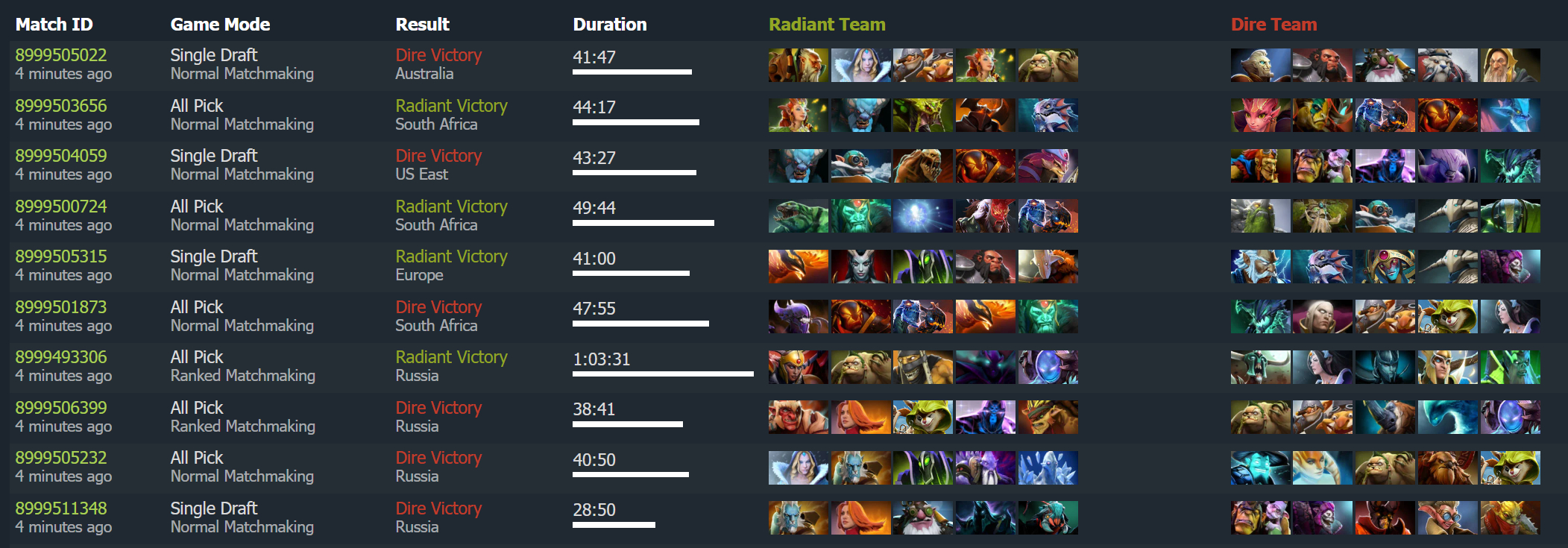DOTA2 再50万局左右，就突破90亿局对局大关了[ok] HOHO消息来自刀