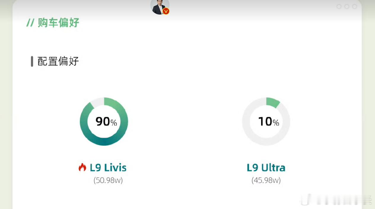 少军的调研报告，L9 Ultra只有10%，这明显是L9 Livis临时调价了而