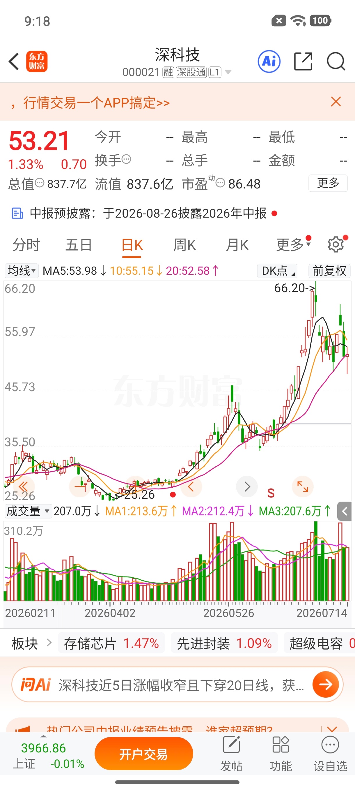 $深科技 sz000021$ 逢低关注 