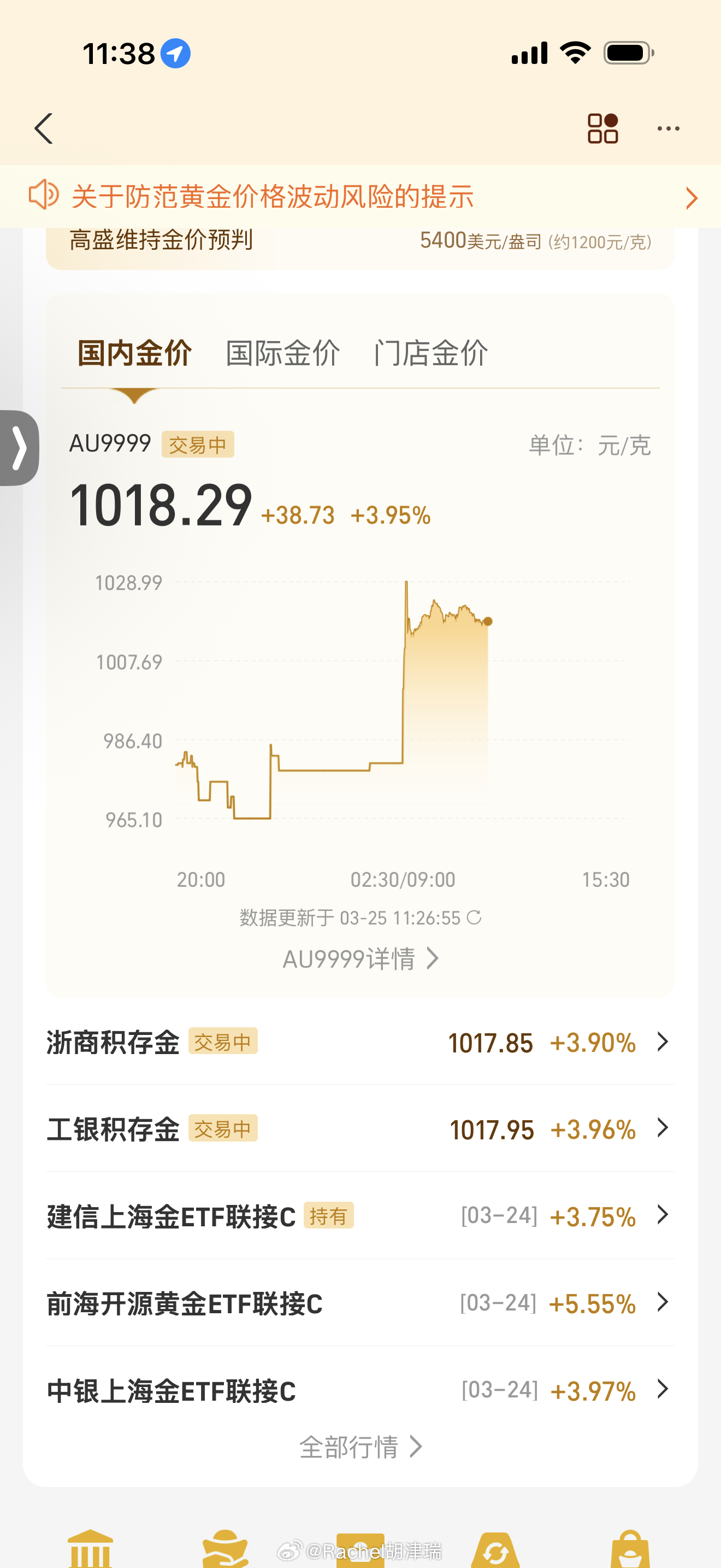 黄金是不是调整结束了 黄金探底回升、短线反弹走强，但仅为修复行情，尚未出现明确反