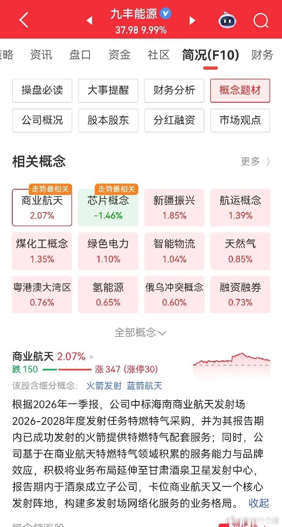 火箭回收成功了，皆大欢喜！股民朋友们关心的是哪个上市公司是真正在火箭回收成功中受