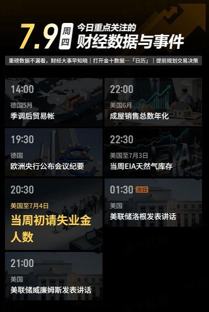 今日重点关注的财经数据与事件：2026年7月9日 周四黄金 金价 金油指挥官-侯
