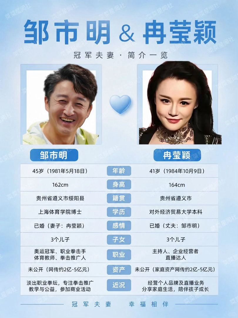 邹市明为贵州人身份放弃上海户口邹市明说奥运冠军不算人才引进姐姐当家 他说自己是贵