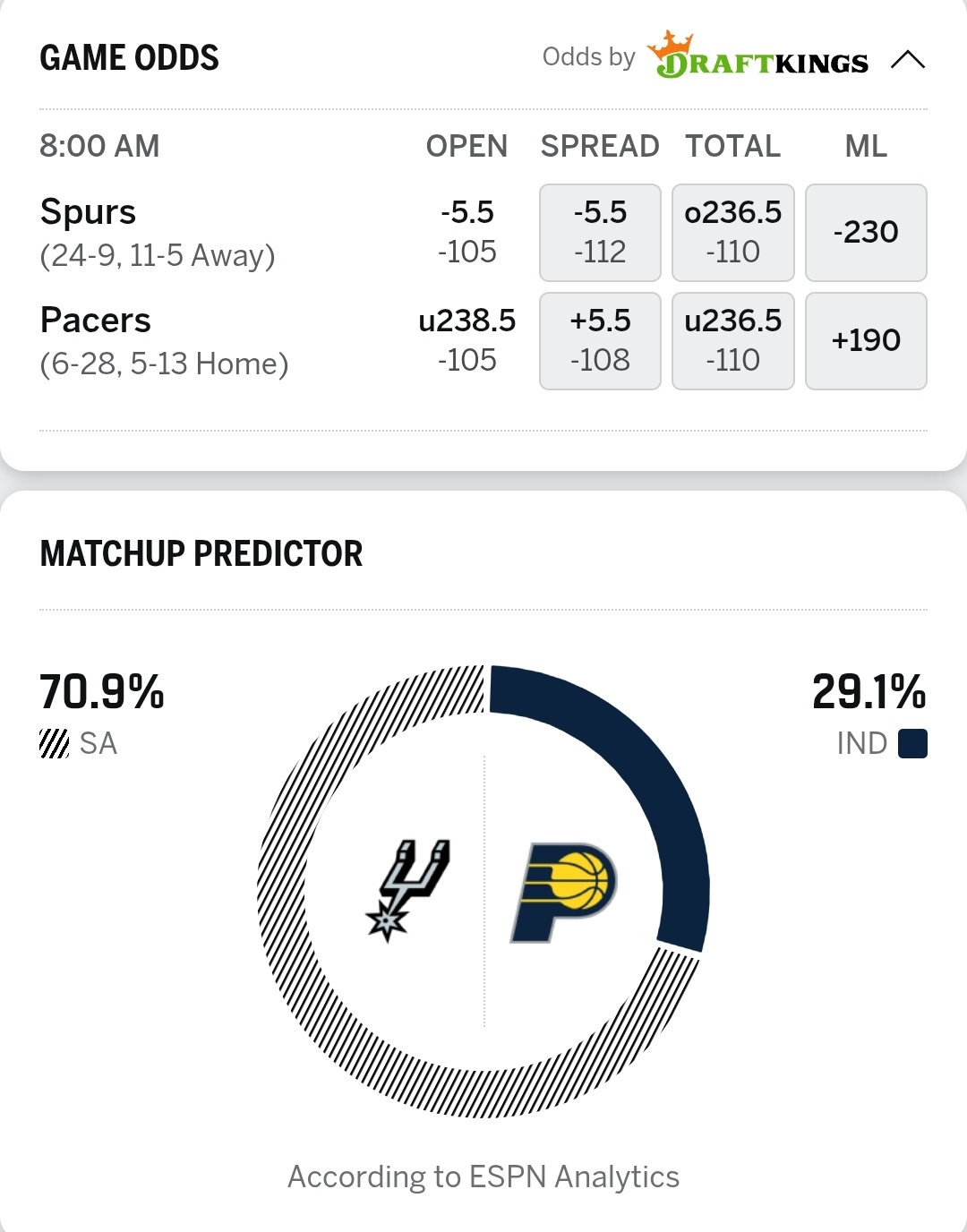 七三开怎么说？冷知识：波波维奇第1000胜利就是对阵步行者拿下的，而卡莱尔在99