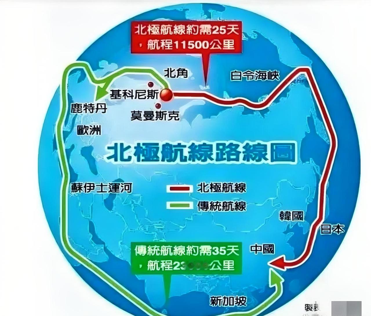 从新疆直通北冰洋，这条通道有多重要
 
俄罗斯与哈萨克斯坦抛出一个重磅构想，打通