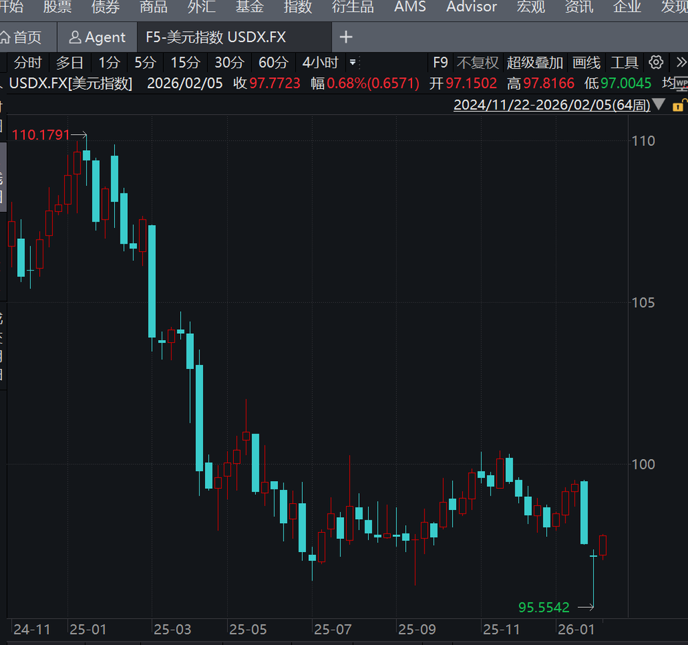 “国家债务庞氏化”，将给我们带来什么