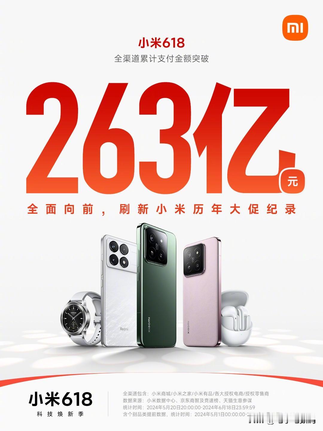 目前各家618战报基本都已出炉！数据都是相当的亮眼啊~

小米、Redmi、荣耀