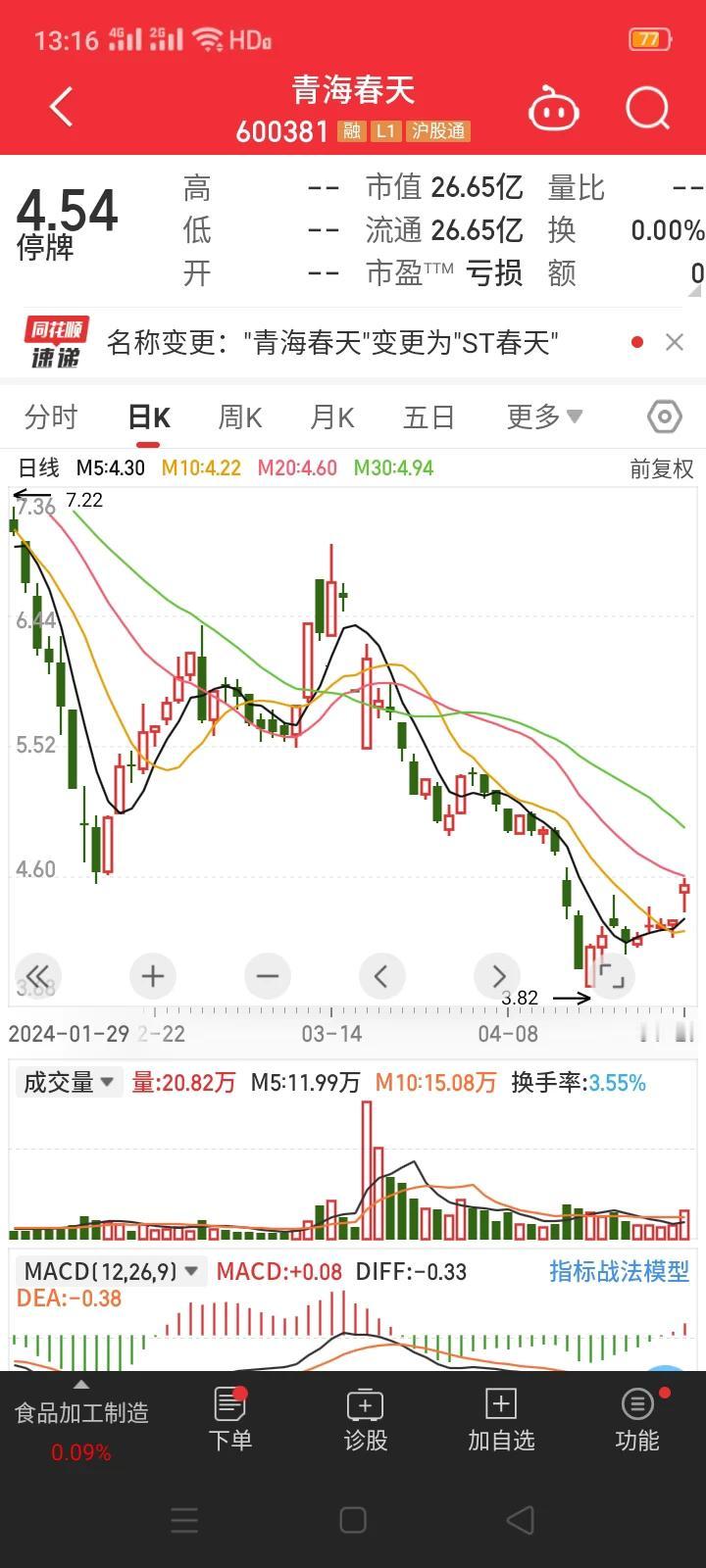 还记得3.15晚会上被曝光的高价听花酒吗？还记得听花酒背后的青海春天吗？如今变成