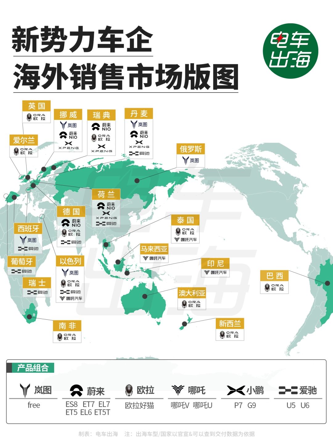 谁会第一个向全球舞台谢幕？