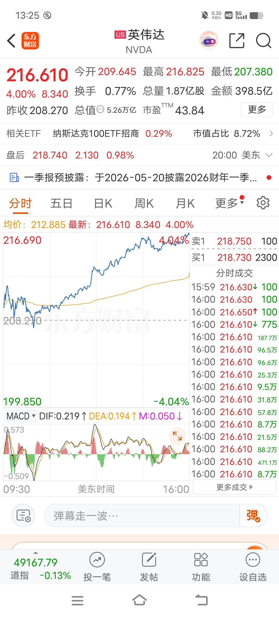 美国‌芯片公司英伟达市值也太高了，已突破5.26万亿美元‌，相当于36万亿人民币