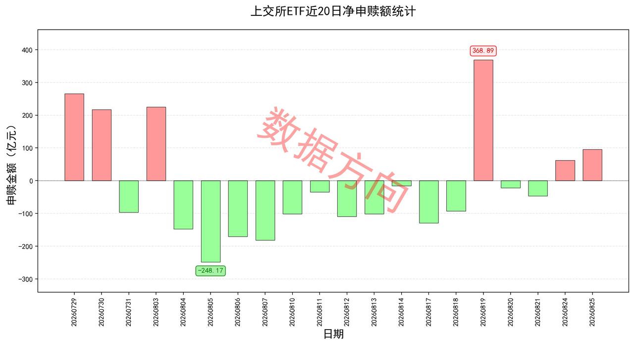 美股芯片股集体反弹，OpenAI自研芯片取得关键突破
 
美股市场整体回暖，隔夜