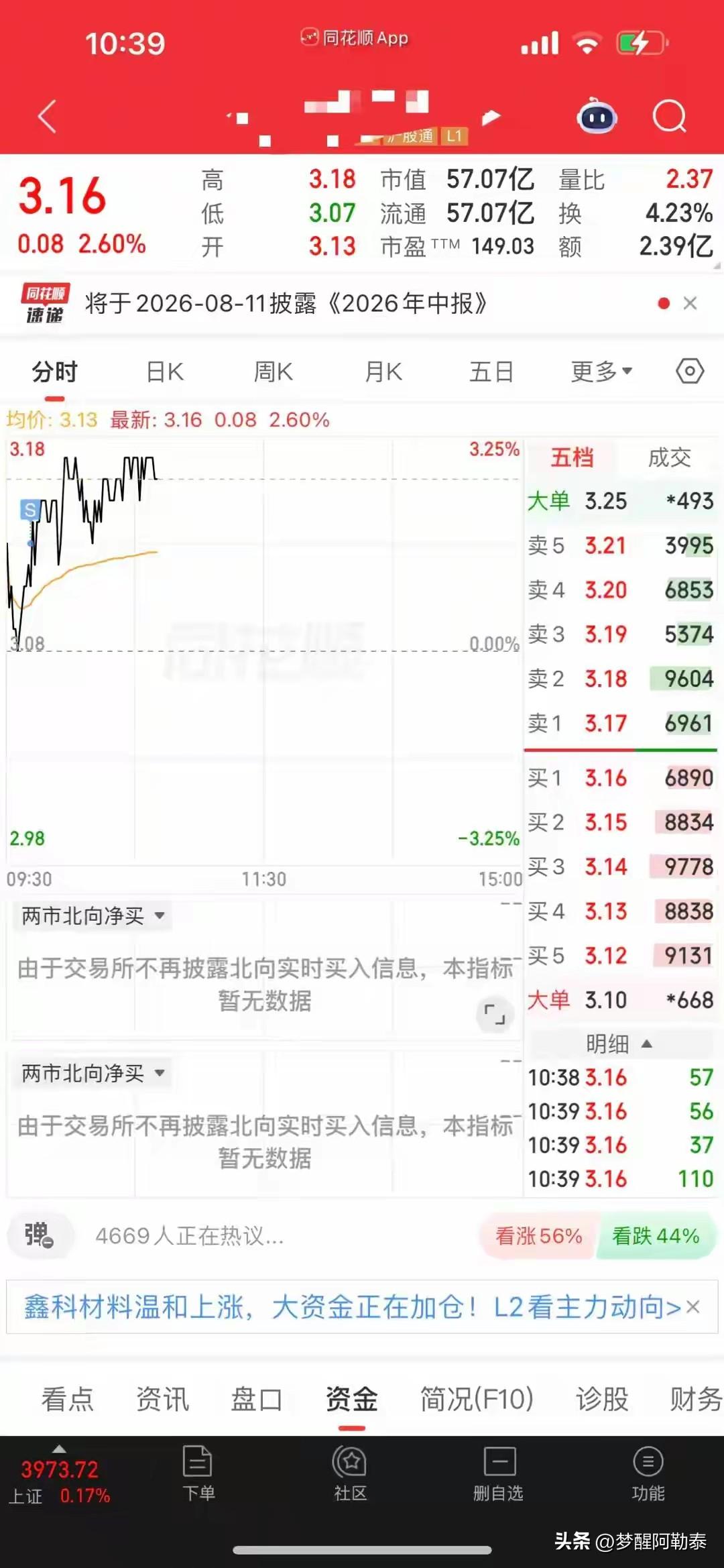 多少散户都栽在这个毛病！拉升急着离场，反复卖飞行情
 
看到这位股民的操作，实在