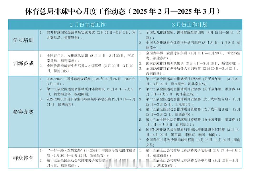 排管中心3月份工作计划⬇️ 现阶段工作安排3月份还没有集训的计划 