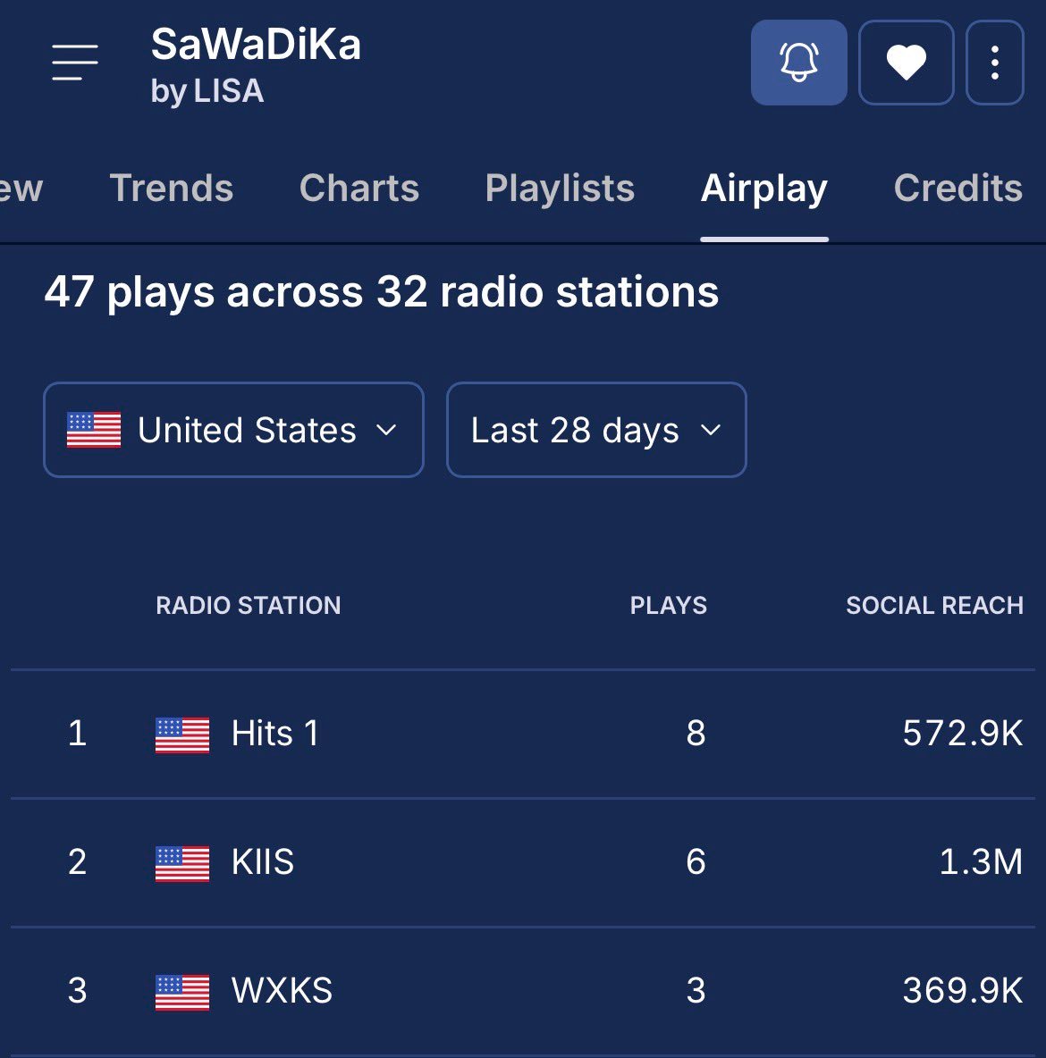 美国🇺🇸电台开始涨了 ​​​